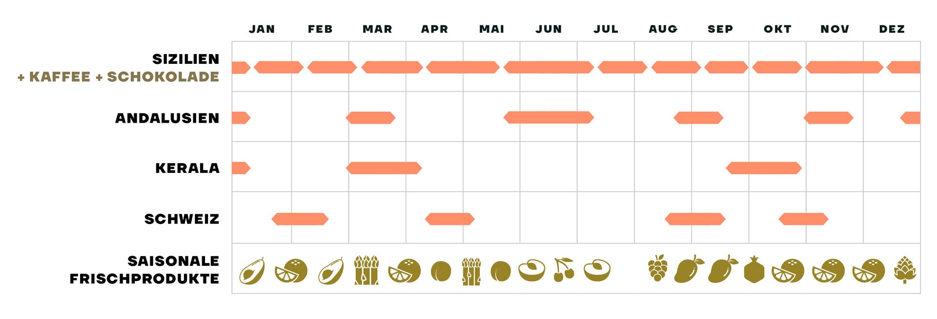 Übersicht Sammelbestellungen 2025